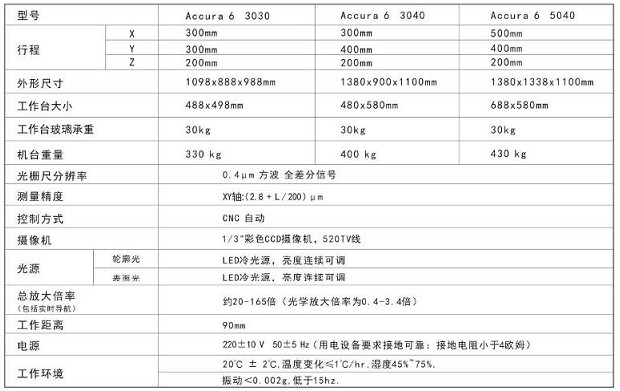 七海影像測量儀